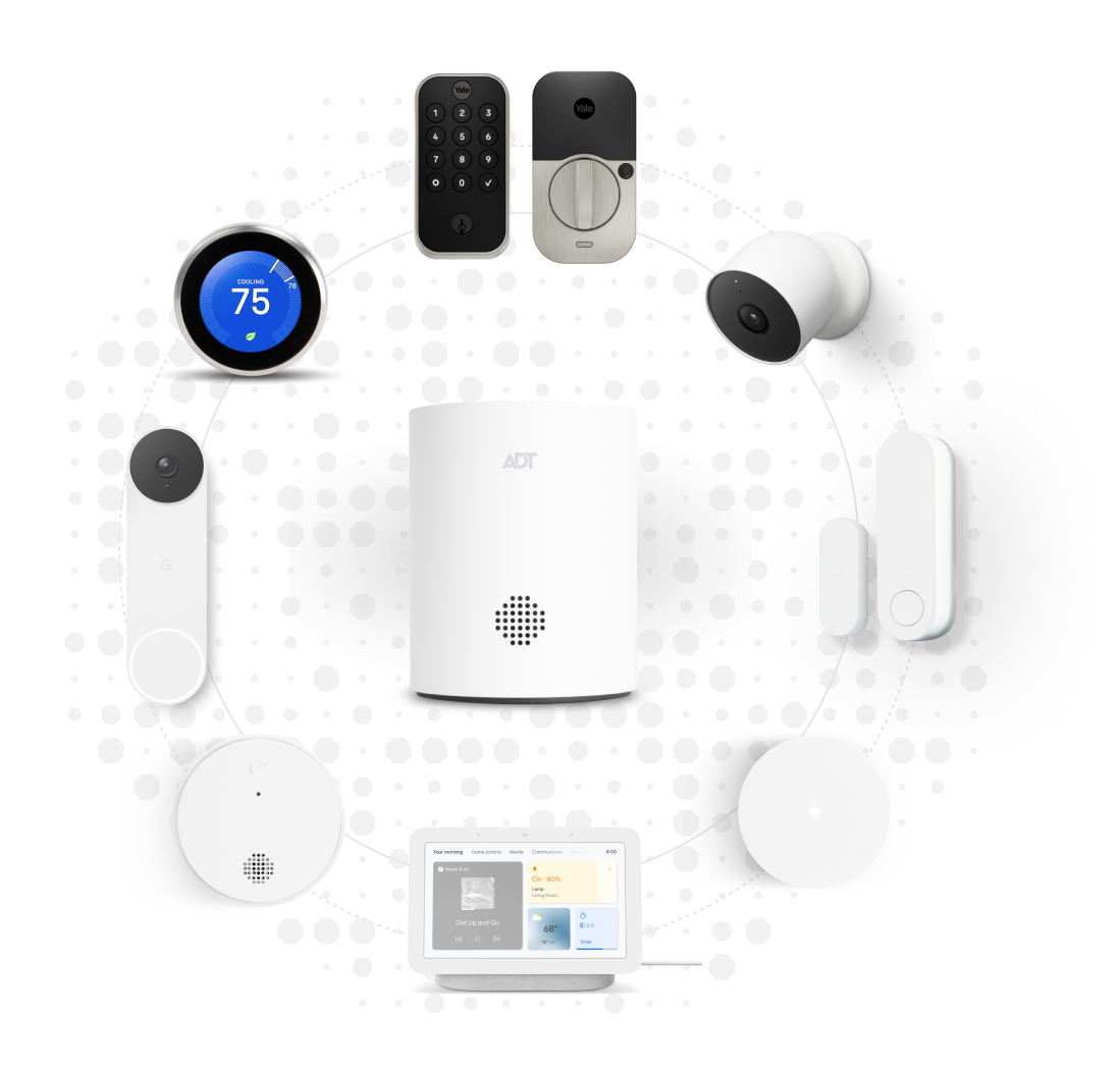 ADT hub in a circle surrounded by ADT products. From left to right: Google Nest Doorbell, Google Thermometer, Smart Lock, Outdoor Google Nest Camera, ADT Window and Door Sensors, ADT Smoke Detector, Google Nest Hub Max, and Carbon Monoxide Detector.